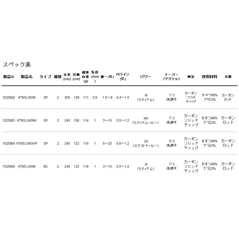 アブガルシア 船竿 黒船 テンヤマダイ KTMS-245MH【同梱不可】 : 釣具