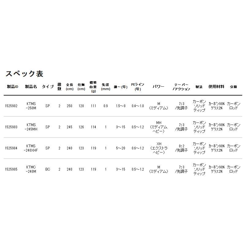 ブランド登録なし - アブガルシア 船竿 黒船 十ヤマダイ KTMC-240M【同梱不可】