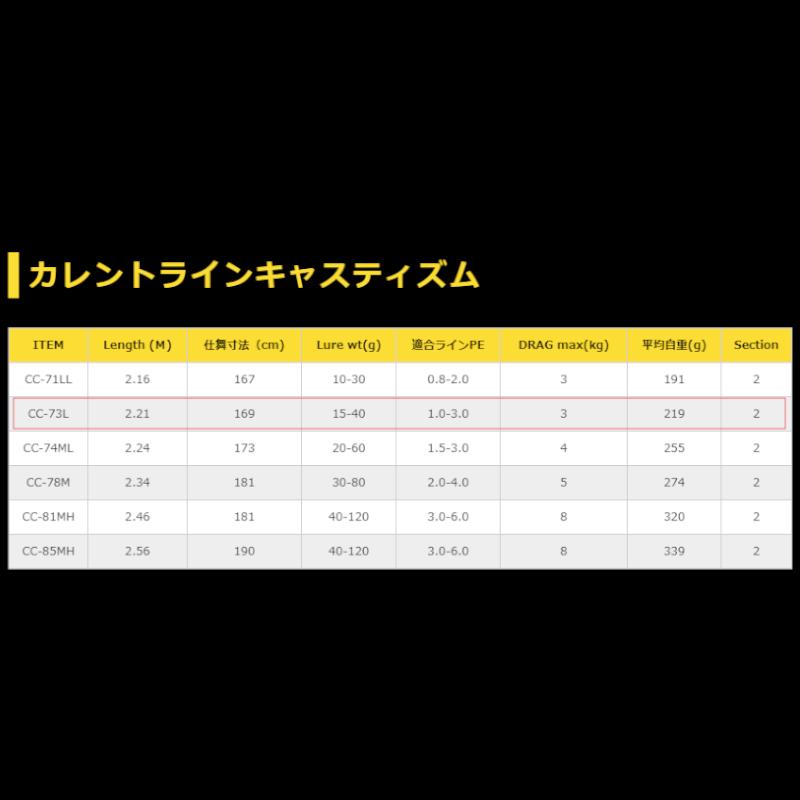 ゼニス キャスティングロッド カレントライン キャスティズム CC-73L【大型商品】【同梱不可】【他商品同時注文不可】｜mastak｜02