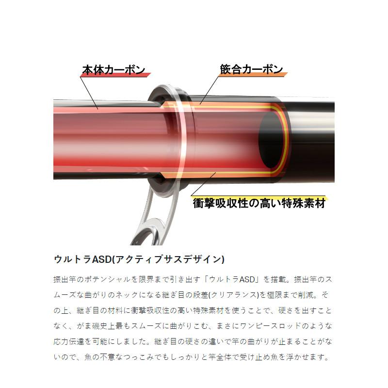 Gamakatsu（がまかつ） 磯竿 がま磯 アテンダー3 1号-5.3m 22209【同梱
