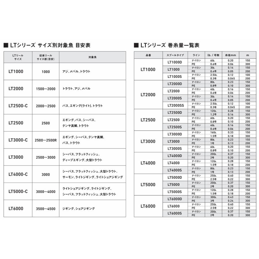 ダイワ スピニングリール ルビアス LT4000-C [2020年モデル] ダイワ スピニングリール ルビアス LT4000 ベアリング数