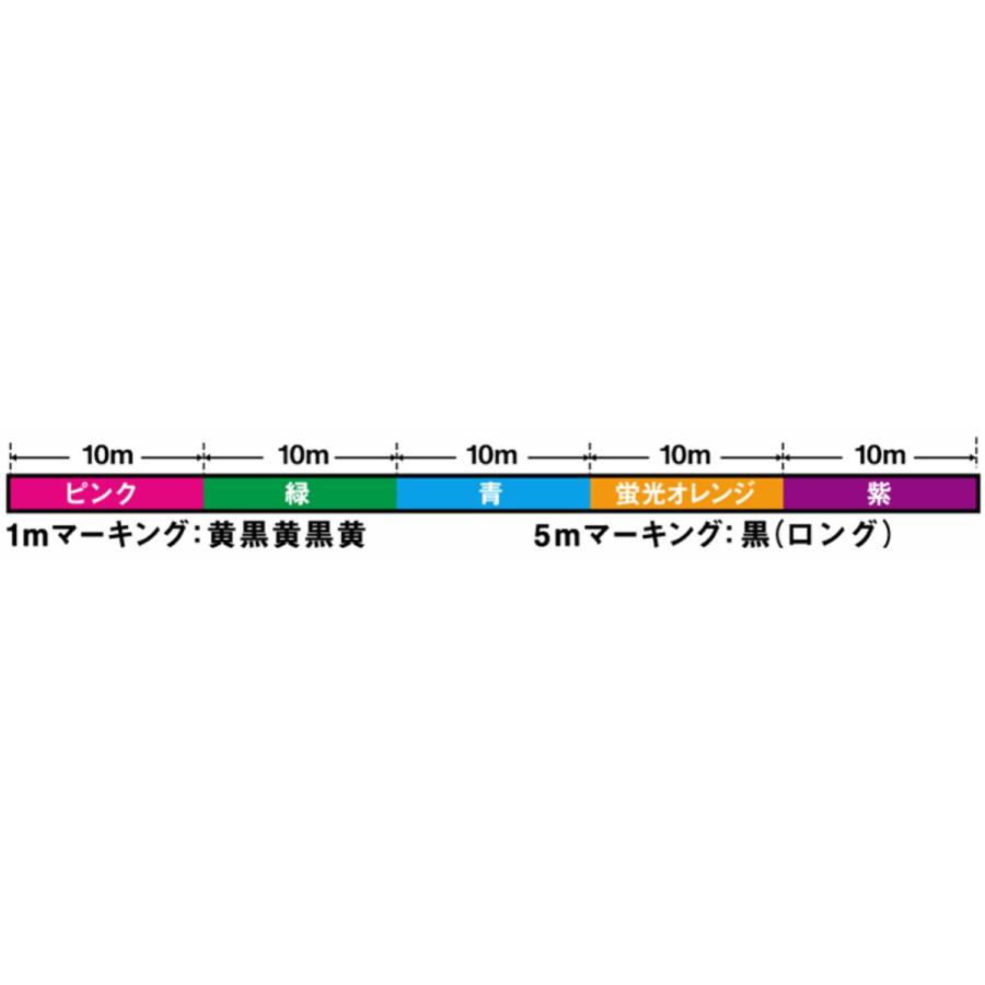 ダイワ UVF 紅牙 DURAセンサー×8+Si2 400m 1号 ピンク/緑/青/蛍光オレンジ/紫【ゆうパケット】｜mastak｜02