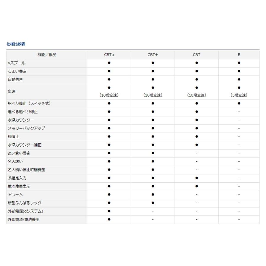 Hd限定ダイワ リール スプール 互換 表 魚のすべて