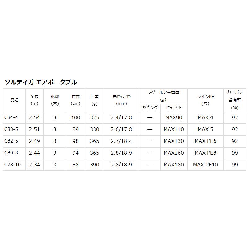 DAIWA（ダイワ） 【現品限り】 キャスティングロッド ソルティガ エア