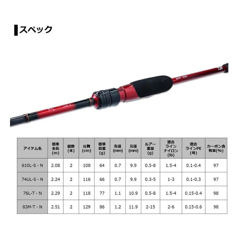 ダイワ アジングロッド 月下美人 メバル 76L-T [2020年モデル]【同梱 