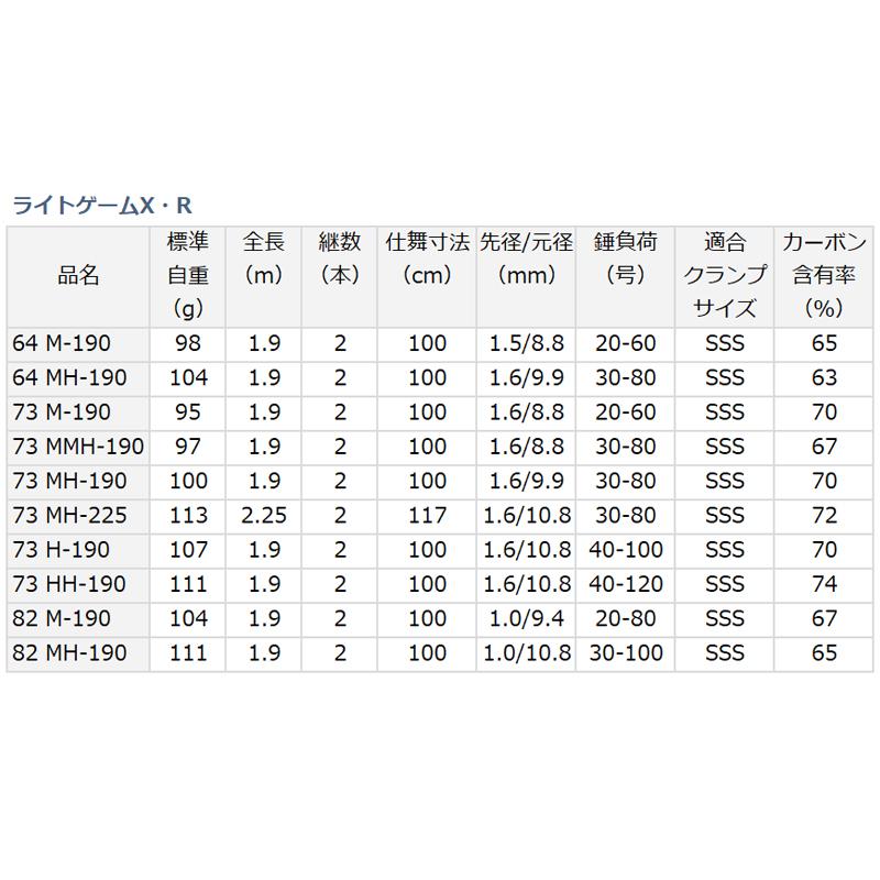 DAIWA（ダイワ） 船竿 ライトゲームX 64 M-190・R【同梱不可】 : 釣具