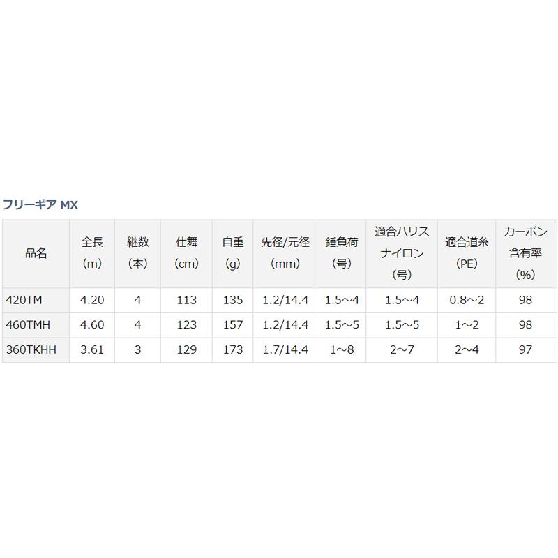 超激安安い ダイワ Paypayモール店 通販 Paypayモール フリーギア Mx 4tm 釣具のマスタック 大特価 Popshap Com