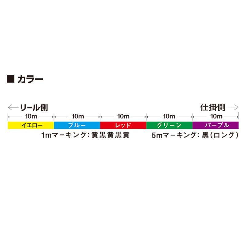 【現品限り】 ダイワ UVF PEデュラセンサー×8+Si2 200m 2.5号 5C(マルチカラー)【ゆうパケット】｜mastak｜02