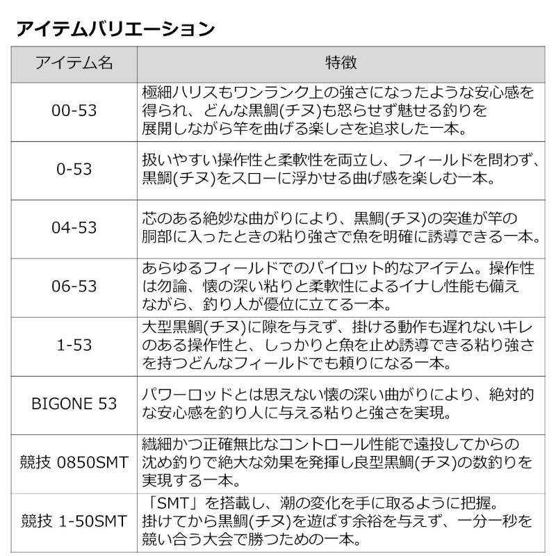 DAIWA（ダイワ） 【現品限り】 磯竿 銀狼唯牙 AGS 04-53・Q 23年モデル
