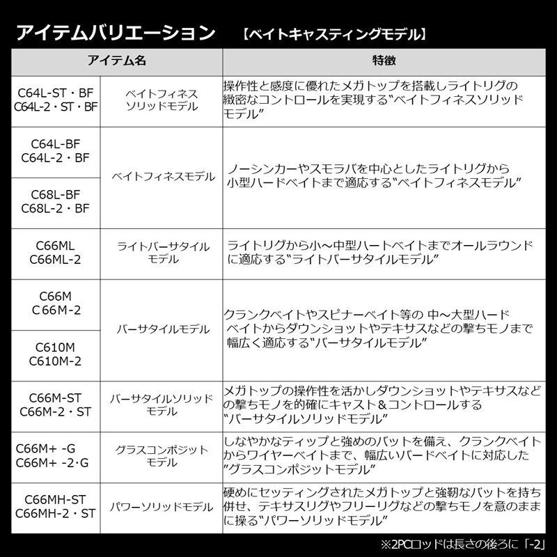 DAIWA（ダイワ） バスロッド ブレイゾン C66MH-2・ST バスロッド 22年