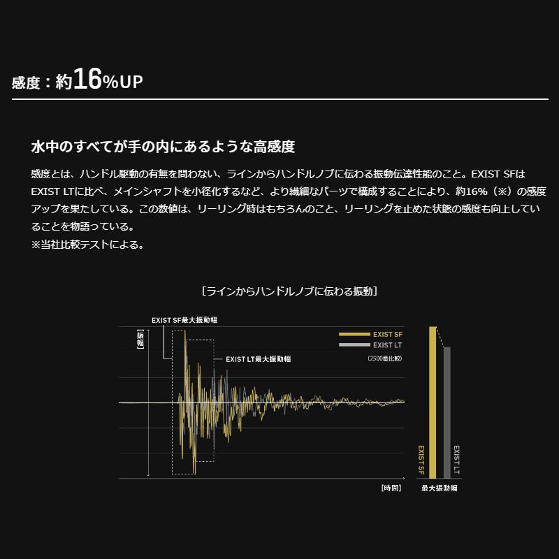 DAIWA（釣り） - ダイワ スピニングリール イグジスト 空想科学小説2000SS-P 23年ひな型 スピニングリール