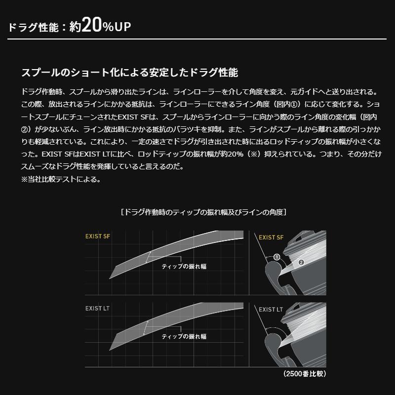 DAIWA（釣り） - ダイワ スピニングリール イグジスト 空想科学小説2000SS-P 23年ひな型 スピニングリール