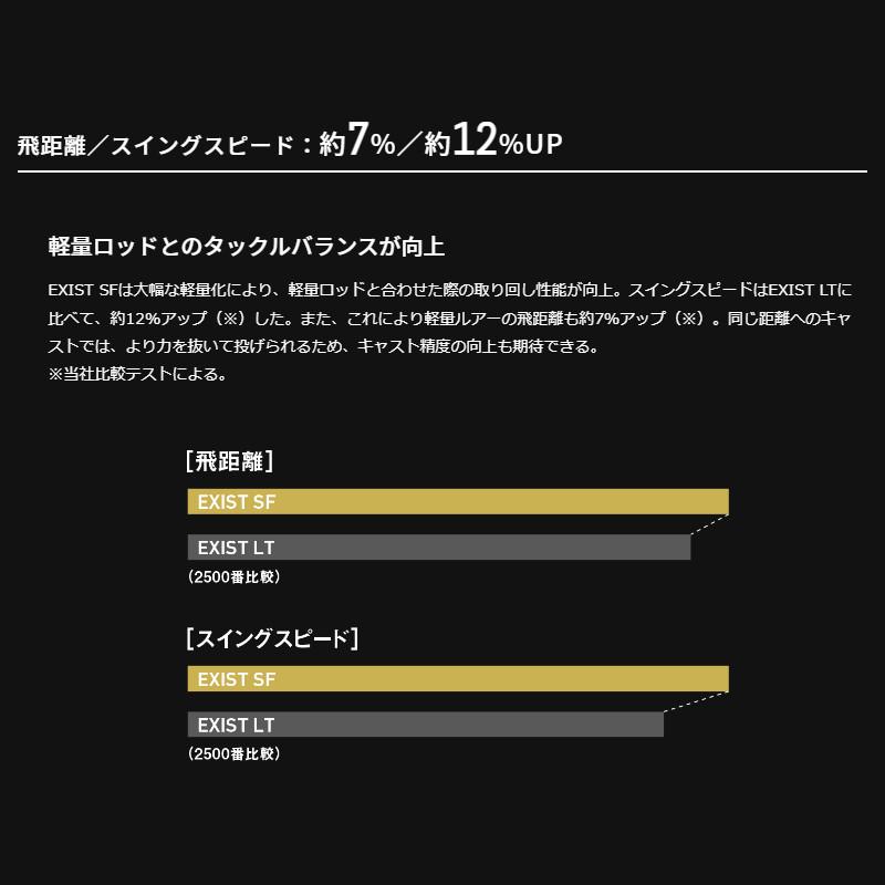 DAIWA（釣り） - ダイワ スピニングリール イグジスト 空想科学小説2000SS-P 23年ひな型 スピニングリール