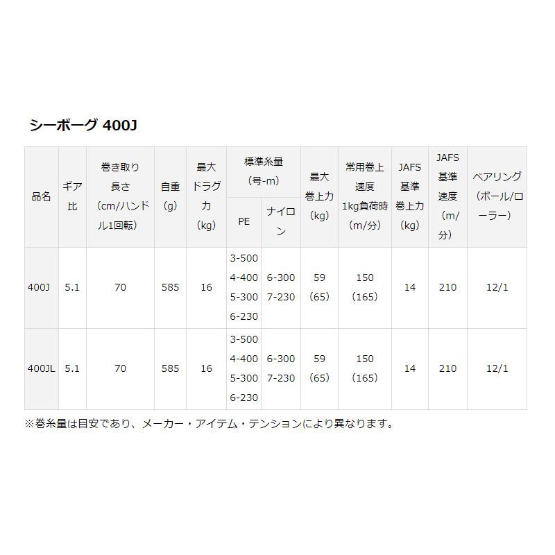 DAIWA(釣り) ダイワ 電動リール シーボーグ 400J 右ハンドル DAIWA(釣り) ダイワ 電動リール シーボーグ 400J 右ハンドル