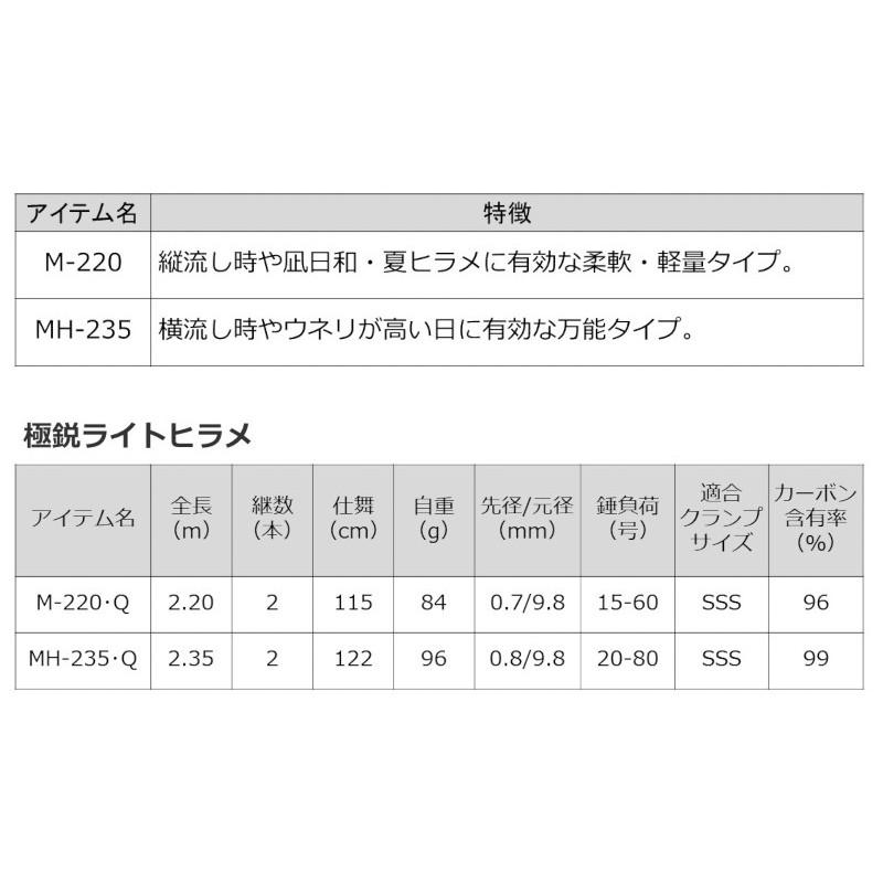 【現品限り】 ダイワ 船竿 極鋭 ライトヒラメ M-220・Q 22年モデル【同梱不可】_1