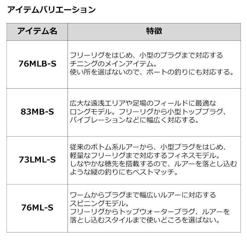 ダイワ シルバーウルフ 83MB-S・W 23年モデル【同梱不可