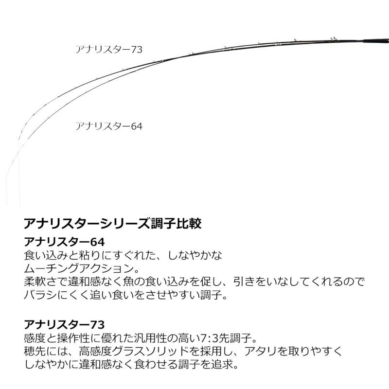 DAIWA（ダイワ） 船竿 アナリスター 73 80-235・Q 23年モデル【同梱