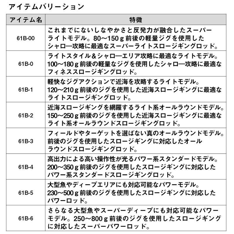 ダイワ ジギングロッド ソルティガ SJ(スロージギング) 61B-6・W 24年モデル【大型商品】【同梱不可】【他商品同時注文不可】｜mastak｜06