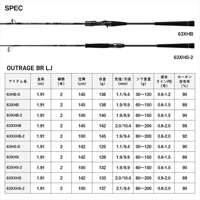 ダイワ ジギングロッド アウトレイジ BR LJ 63XHB 24年モデル【大型商品】【同梱不可】【他商品同時注文不可】の画像