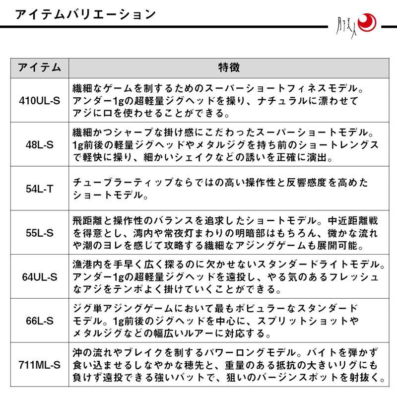 ダイワ アジングロッド 25 月下美人 MX アジング 54L-T・J【同梱不可】_5