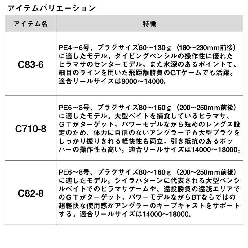 ダイワ キャスティングロッド 24 ソルティガ ブレイクスルー C82-8【大型商品】【同梱不可】【他商品同時注文不可】_5