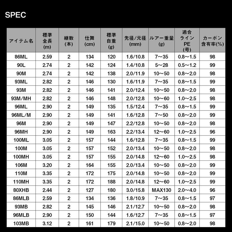 DAIWA（ダイワ） シーバスロッド 24 ラテオ 106M・K【大型商品】【同梱