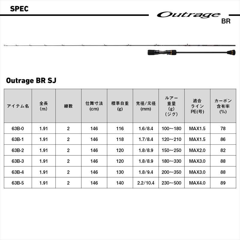 ダイワ ジギングロッド 25 アウトレイジ BR SJ 63B-4【大型商品】【同梱不可】【他商品同時注文不可】の画像