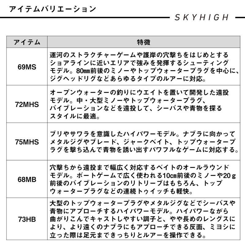 ダイワ ボートシーバスロッド 25 スカイハイ ボートゲーム 69MS【同梱不可】の画像