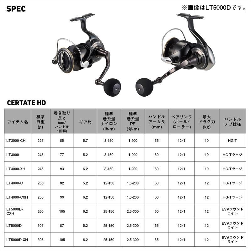DAIWA（ダイワ） スピニングリール 26 セルテートHD LT3000-CH : 釣具