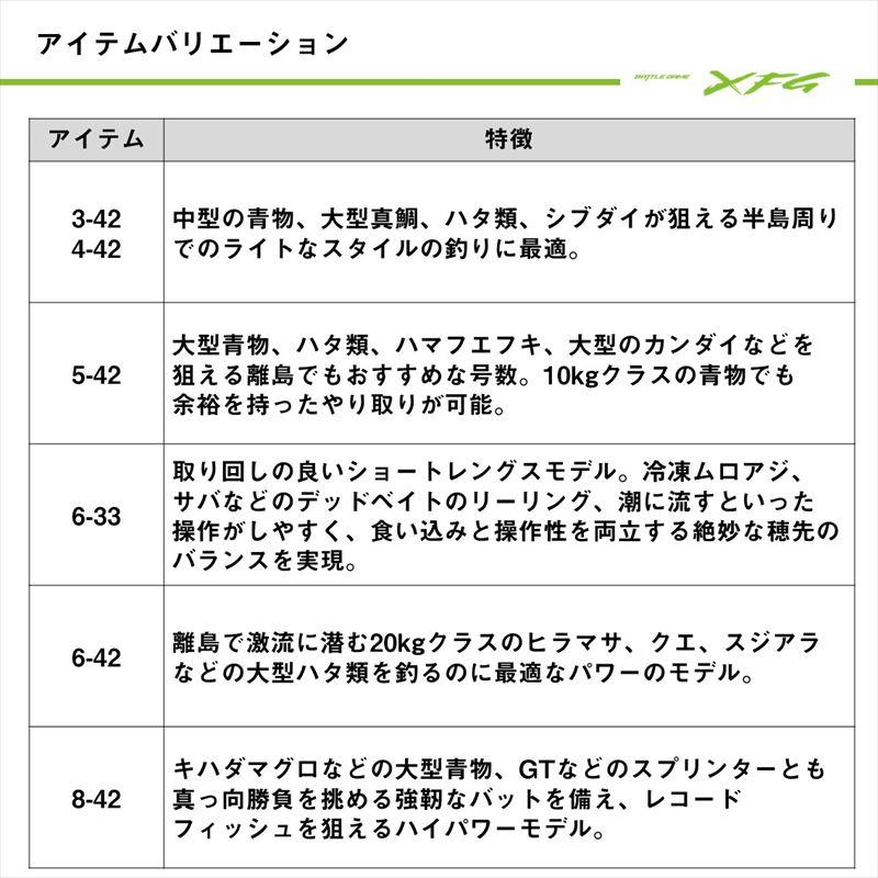【現品限り】 ダイワ 25 バトルゲーム XFG (エクストリームフカセゲーム) 6-33【大型商品】【同梱不可】【他商品同時注文不可】_4