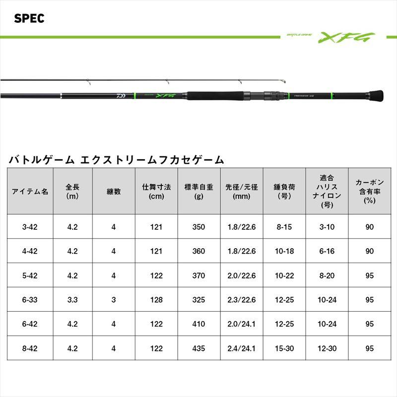【現品限り】 ダイワ 25 バトルゲーム XFG (エクストリームフカセゲーム) 6-33【大型商品】【同梱不可】【他商品同時注文不可】_5