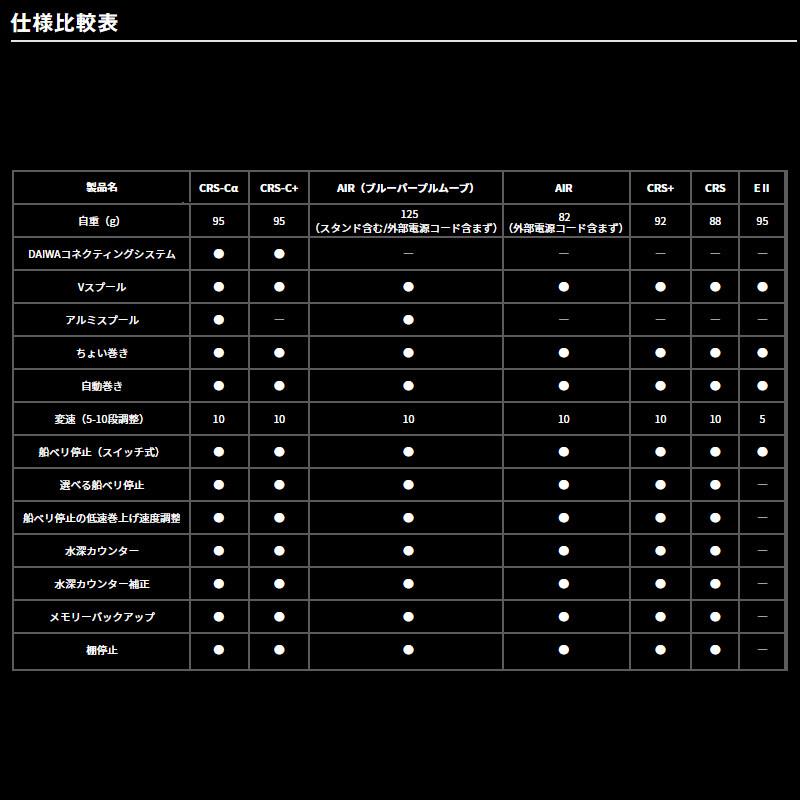 DAIWA（ダイワ） 【現品限り】 25 クリスティア ワカサギ CRS-C+