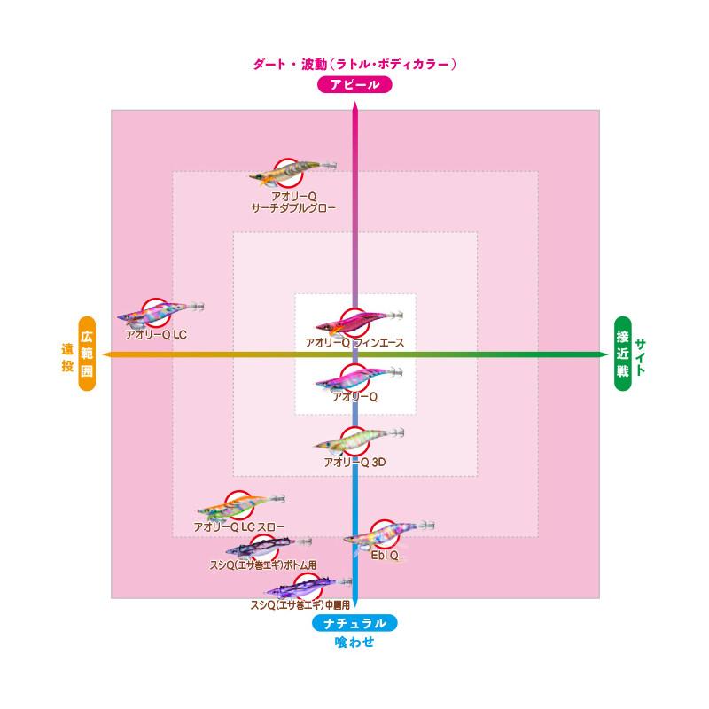 デュエル エギ ヨーヅリ エビQ 3.0号 15.NRDR どんよりレッド【ゆうパケット】｜mastak｜03