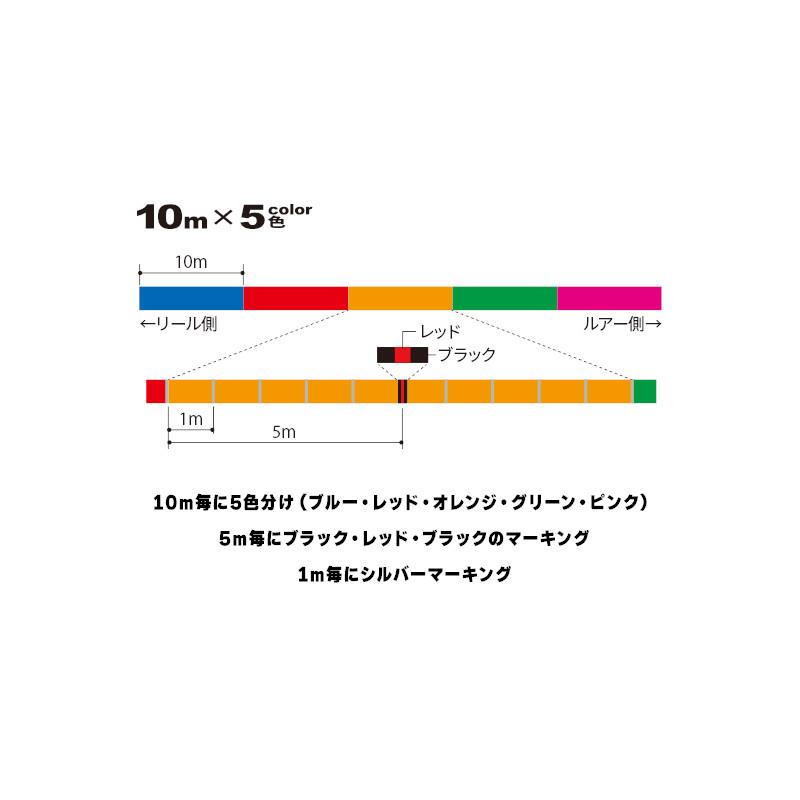 DUEL MONSTERGAME 0.6号 0.8号 200m モンスターゲーム MONSTERGAME® 9 200m/300m - DUEL Global Site