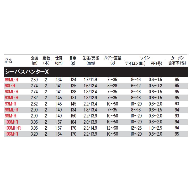 ダイワ シーバスロッド シーバスハンターX 100MH・R [2021年モデル]【大型商品】【同梱不可】【他商品同時注文不可】｜mastak｜02