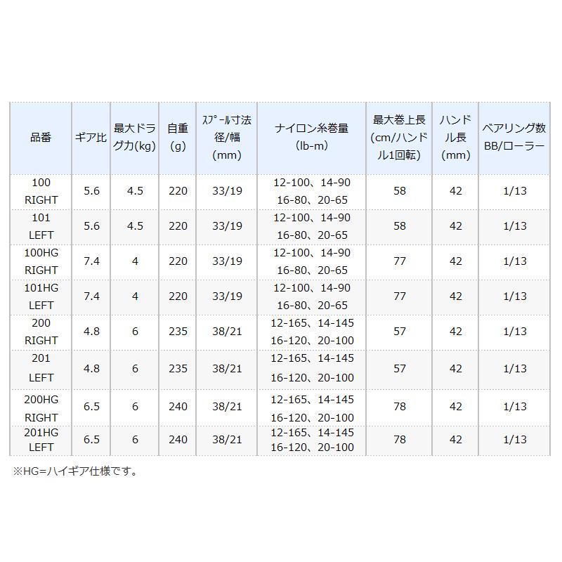在庫爆買い シマノ 釣具のマスタック Paypayモール店 通販 Paypayモール カルカッタコンクエスト 100hg Right 右 ベイトリール 大人気低価 Redprolid Org