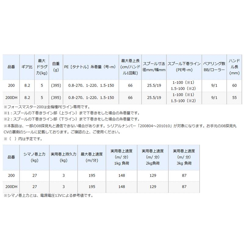 シマノ 電動リール フォースマスター 200 (電動リール) [2021年モデル]｜mastak｜02
