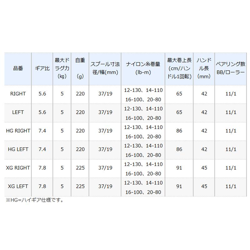シマノ（SHIMANO） ベイトリール アンタレスDC XG RIGHT(右) (ベイト