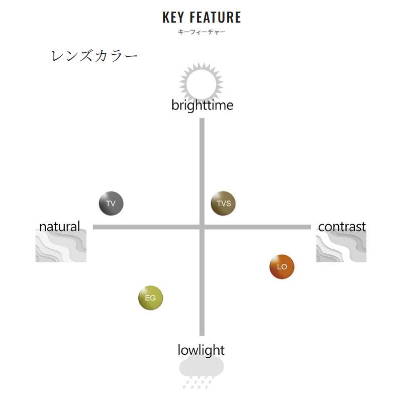 シマノ（SHIMANO） 偏光グラス STL310 マットブラック/ラスター