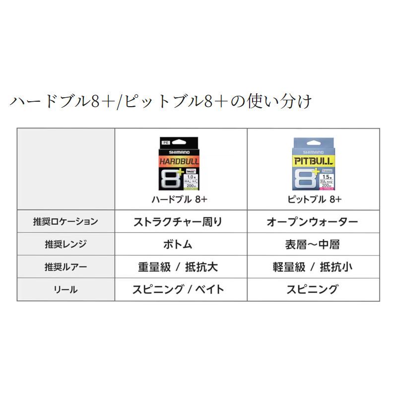 シマノ（SHIMANO） ハードブル 8+ 150m 5号 フレッシュグリーン LD