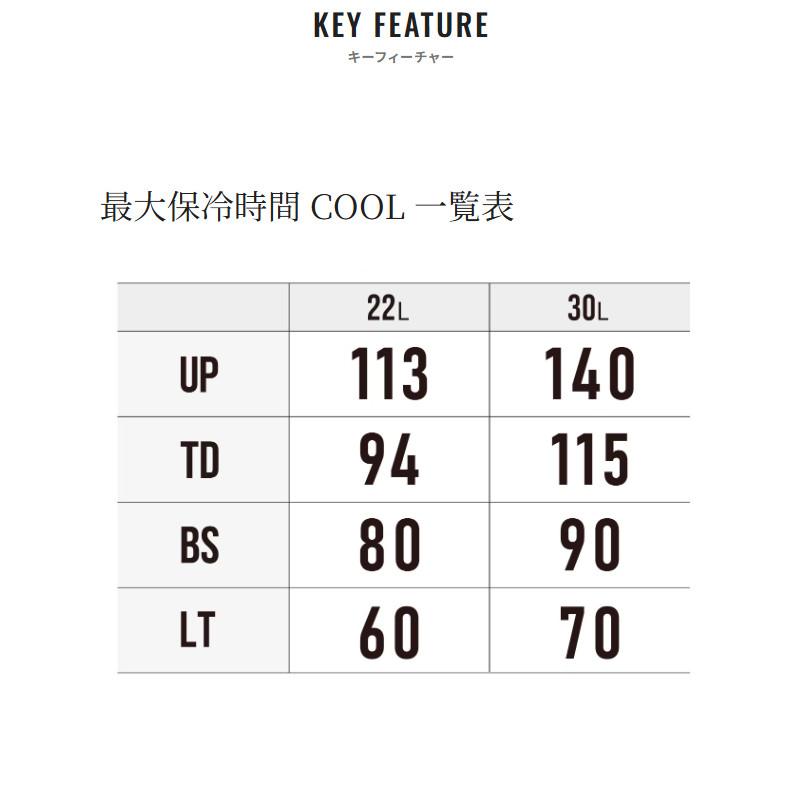 シマノ クーラーボックス フィクセル BS 30L ピュアホワイト NF-630Z クーラーボックス【同梱不可】の画像