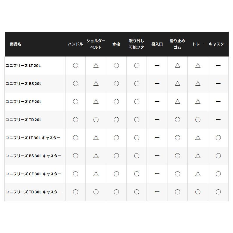 【現品限り】 シマノ クーラーボックス ユニフリーズ BS 30L キャスター スカイブルー ND-630Z クーラーボックス【同梱不可】の画像