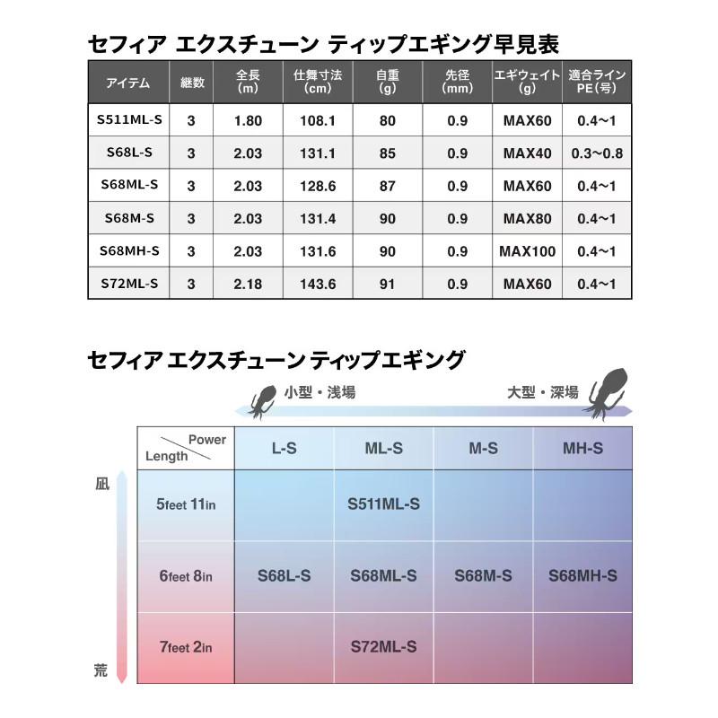 シマノ（SHIMANO） 【現品限り】 船エギングロッド セフィア エクス