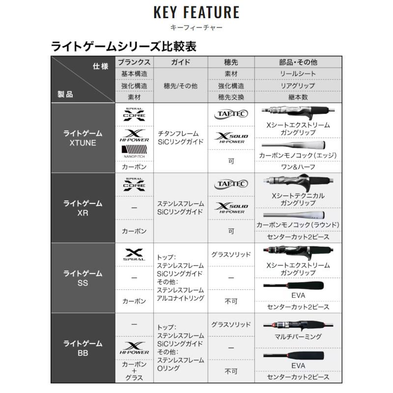シマノ 船竿 ライトゲーム XR 82H175 24年モデル【同梱不可】_5