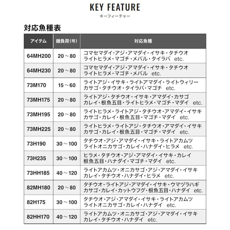 シマノ 船竿 ライトゲーム XR 82H175 24年モデル【同梱不可】_6