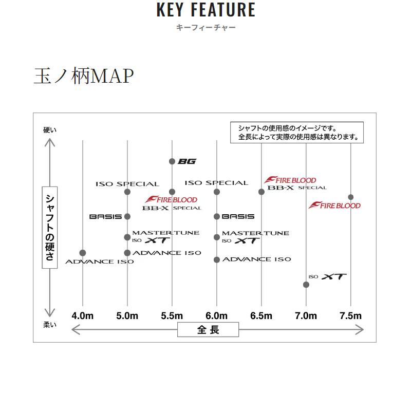 シマノ（SHIMANO） ファイアブラッド タマノエ 550 24年モデル【同梱