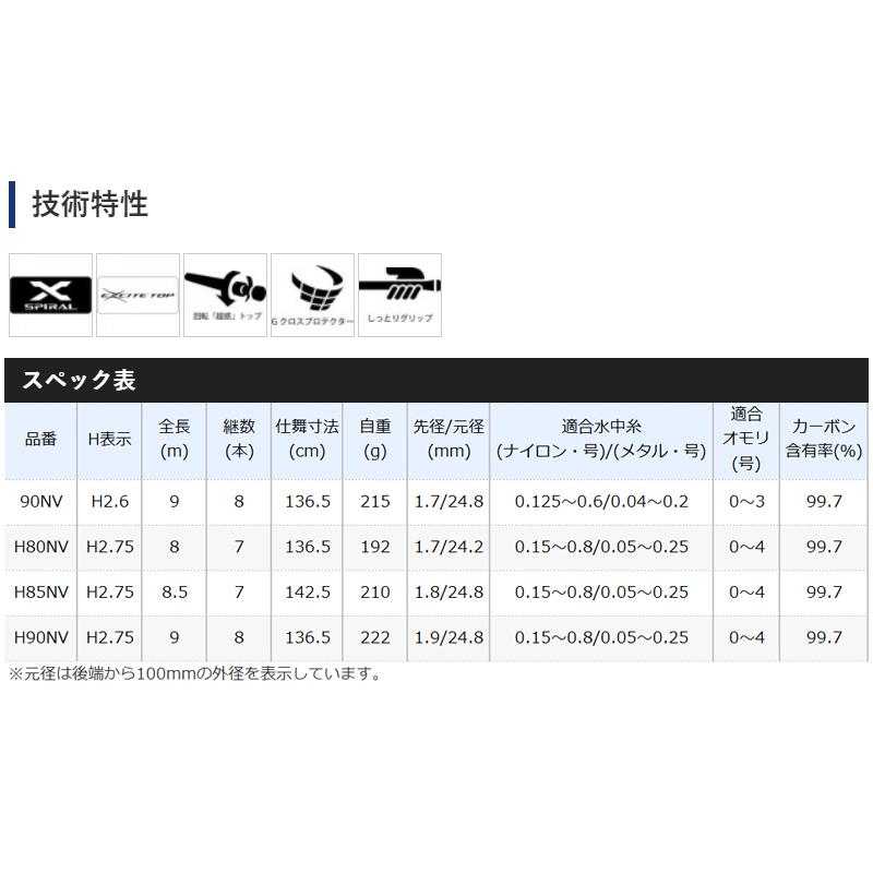 シマノ（SHIMANO） 【アウトレット】 鮎竿 プロセレクト FW 90NV 21年
