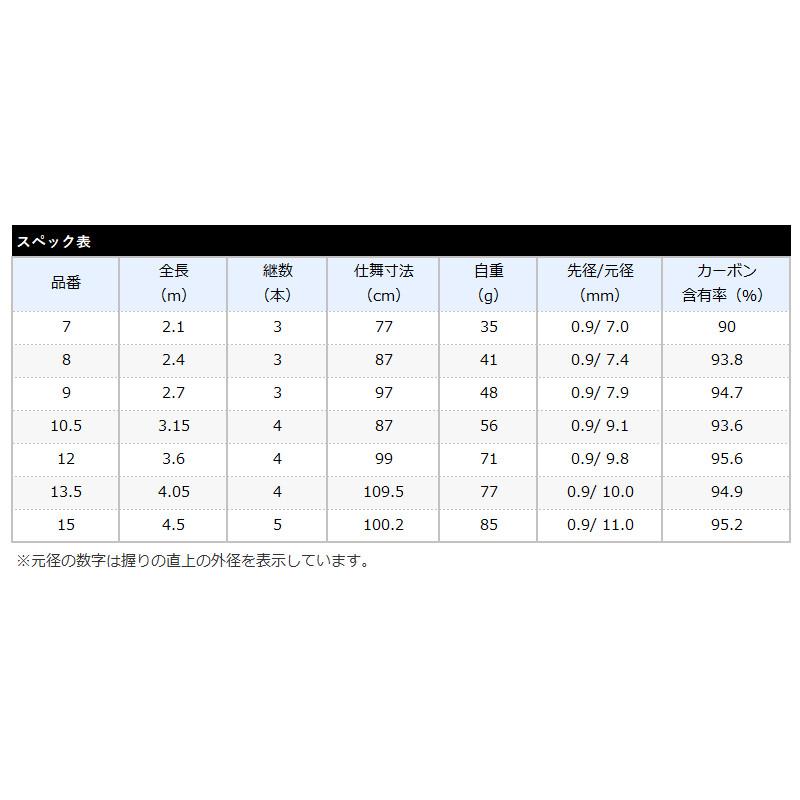 シマノ（SHIMANO） ヘラ竿 風切 8 [2021年モデル]【同梱不可】 : 釣具