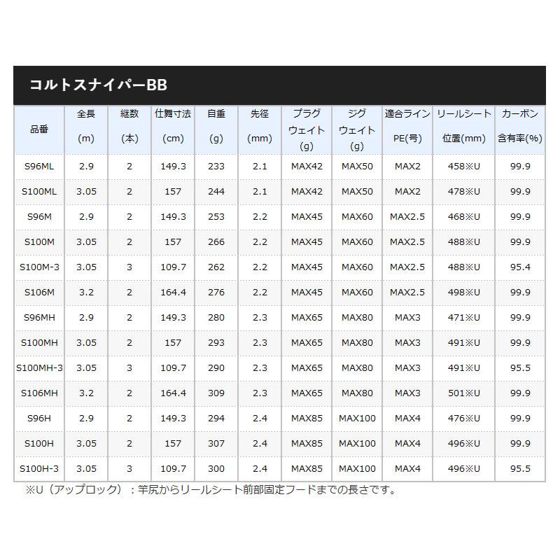 シマノ ショアジギングロッド コルトスナイパーBB S100M [2021年モデル]【大型商品】【同梱不可】【他商品同時注文不可】｜mastak｜02