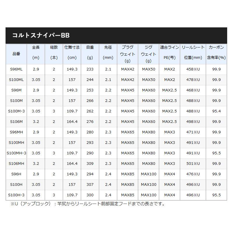 シマノ ショアジギングロッド コルトスナイパーBB S106M [2021年モデル]【大型商品】【同梱不可】【他商品同時注文不可】｜mastak｜02